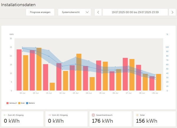Snímek obrazovky_29-7-2025_13218_vrm.victronenergy.com.jpeg