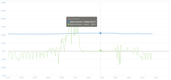 shunt_SOC_synchro.png