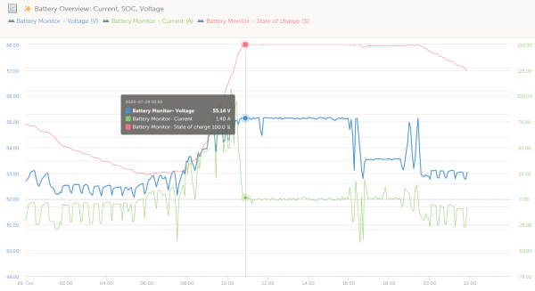 battery_SOC_VOLTAGE_CURRENT_SYNCHRO.png