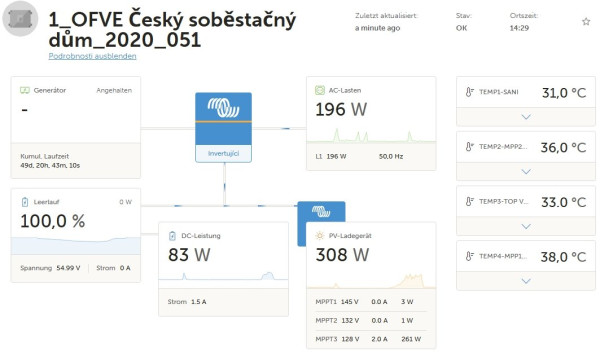 Snímek obrazovky_30-7-2025_152520_vrm.victronenergy.com.jpeg