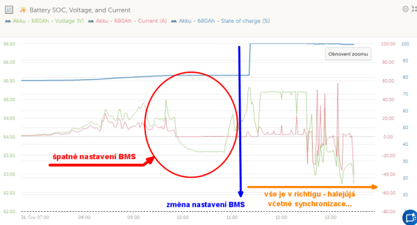 Snímek obrazovky_31-7-2025_13311_vrm.victronenergy.png