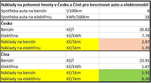 Náklady na provoz auta.jpg
