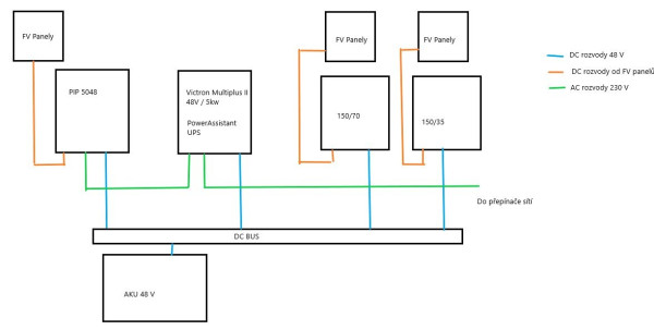techn_schema.jpg