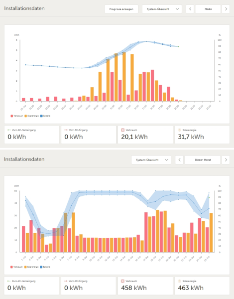 Screen_25-8-2025_192935_vrm.victronenergy.png