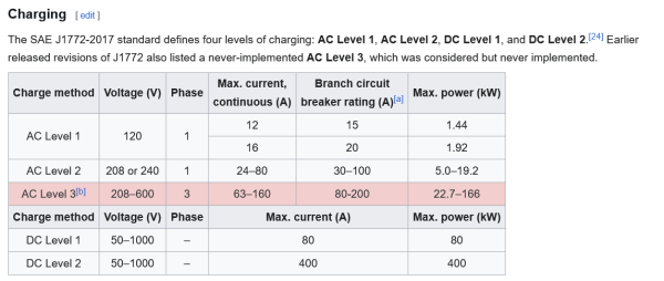 SAE J1772-2017 AC a DC napěťový rozsah.png