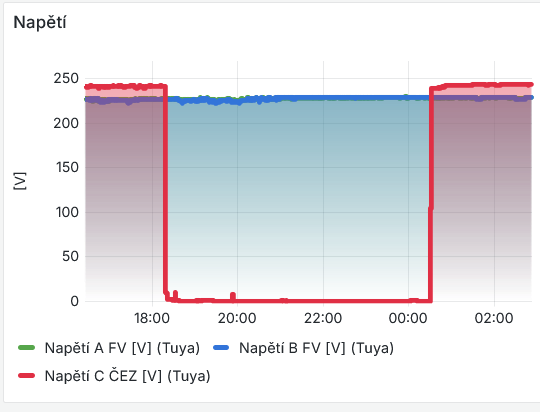 ČEZ porucha.png