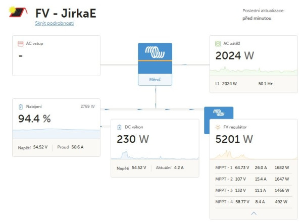 Snímek obrazovky_31-8-2025_13212_vrm.victronenergy.com.jpeg