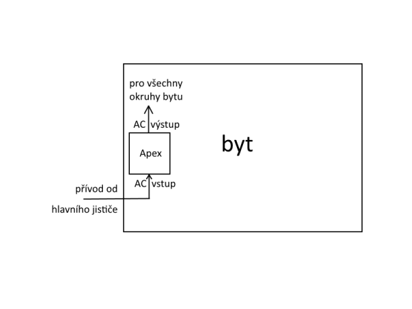 spravne_zapojeni_apexu_pro_cely_byt.png