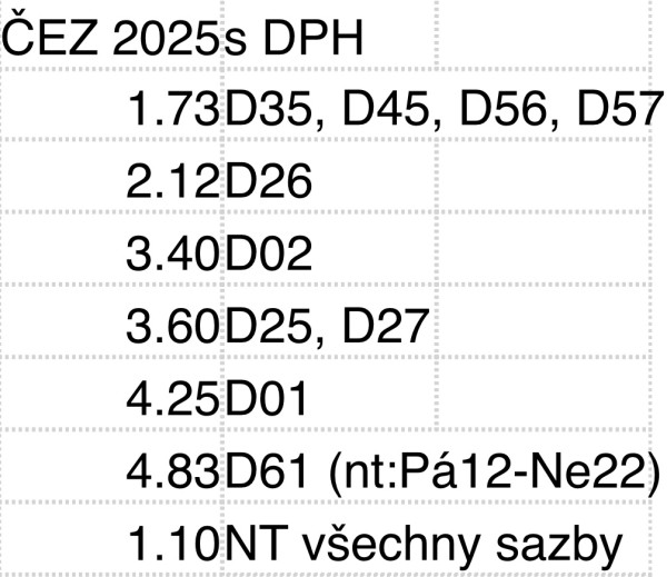 Regulované ceny za 1 kWh ze sítě (Bez ceny silové elektřiny), Včetně DPH