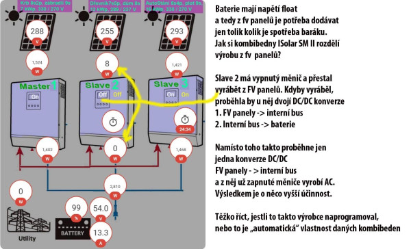 Vypnutý měnič nedodává výkon z FV panelů.jpg