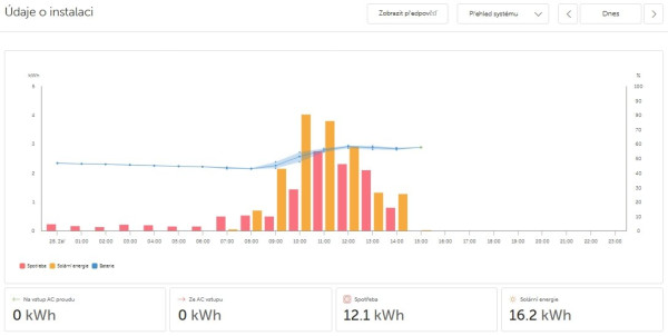 Snímek obrazovky_28-9-2025_15254_vrm.victronenergy.com.jpeg