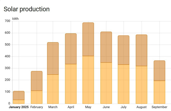 SolarMonth.jpg