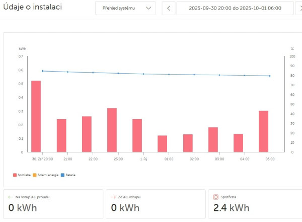 Snímek obrazovky_1-10-2025_83233_vrm.victronenergy.com.jpeg