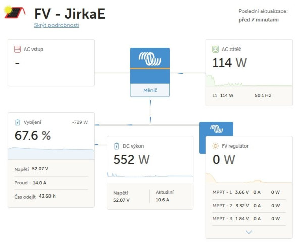 Snímek obrazovky_5-10-2025_64139_vrm.victronenergy.com.jpeg