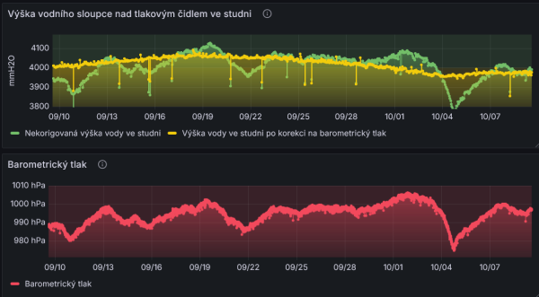 Korekce snímače na barometrický tlak.png