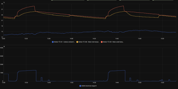 woltair-temperatures.png