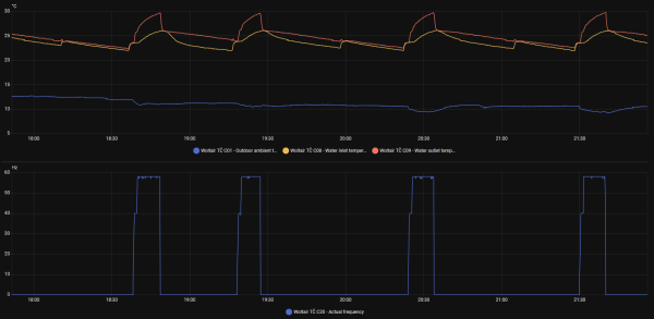 woltair-temps-freq.png