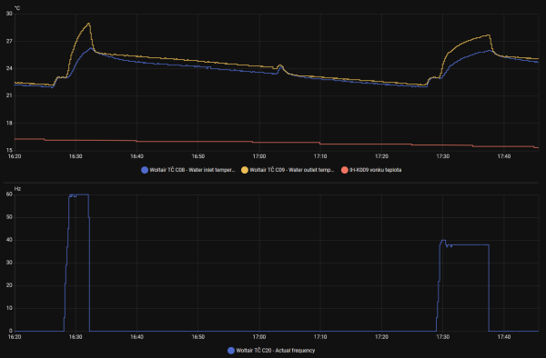 woltair-freq-60-vs-38.png