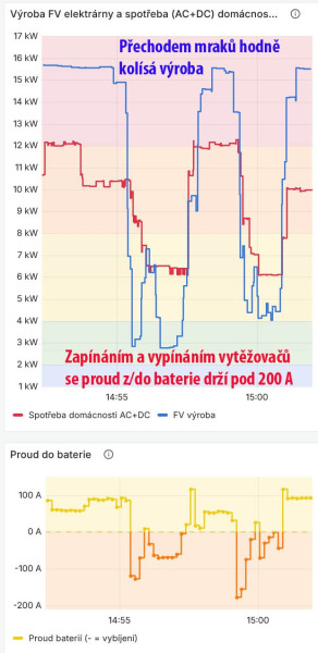 2025-10-18 Regulave s vytěžovači.jpg