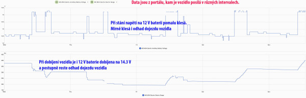 2025-10-19 MG4 dobíjení.jpg