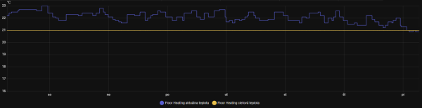 Termostat.png