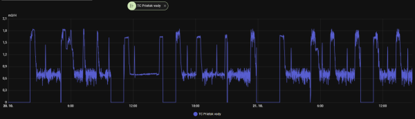 Prietok vody.png