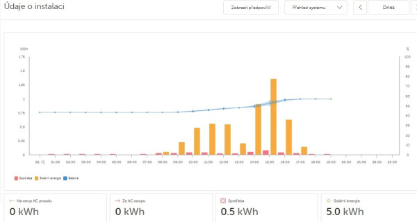 Snímek obrazovky_22-10-2025_193329_vrm.victronenergy.com.jpeg