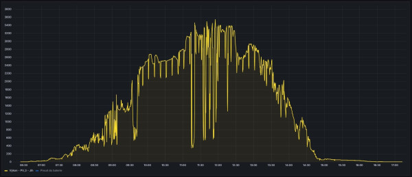 Výroba plot JIH dnes