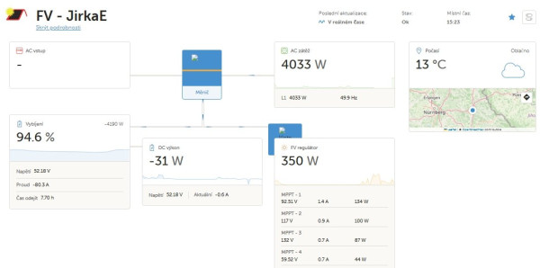 Snímek obrazovky_30-10-2025_152337_vrm.victronenergy.com.jpeg