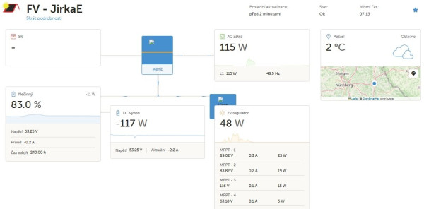 Snímek obrazovky_31-10-2025_71552_vrm.victronenergy.com.jpeg