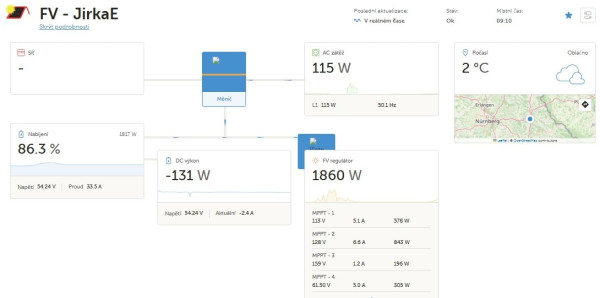 Snímek obrazovky_31-10-2025_91016_vrm.victronenergy.com.jpeg