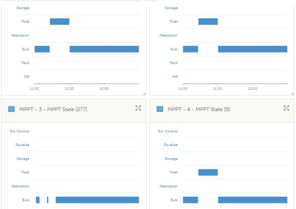 Snímek obrazovky_1-11-2025_132259_vrm.victronenergy.com.jpeg