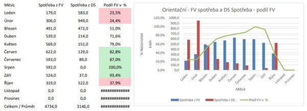 Snímek obrazovky_1-11-2025_145417_onedrive.live.com.jpeg