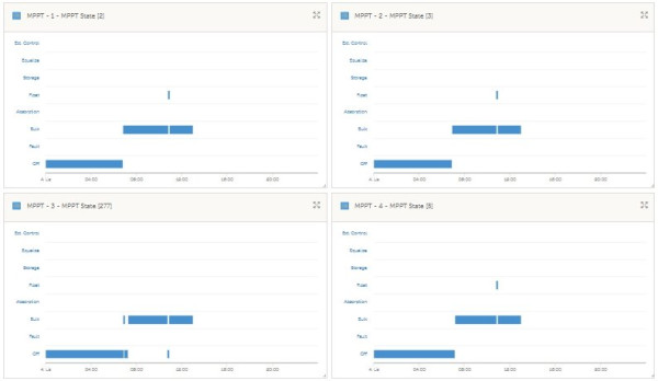 Snímek obrazovky_4-11-2025_13555_vrm.victronenergy.com.jpeg