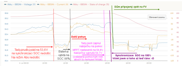Snímek obrazovky_5-11-2025_51924_vrm.victronenergy.png