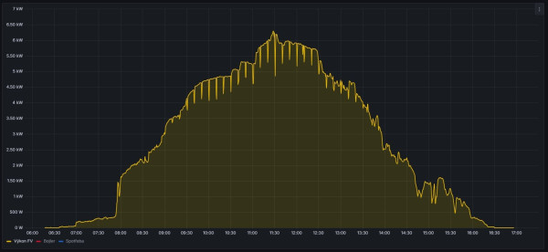 Všechny stringy dohromady