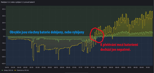 Nepřelévání mezi bateriemi.jpg
