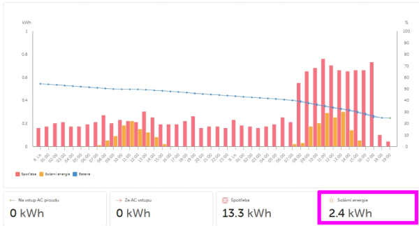 Snímek obrazovky_9-11-2025_194627_vrm.victronenergy.png
