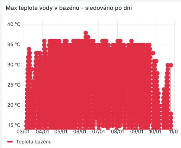 Teplota bazénu.png