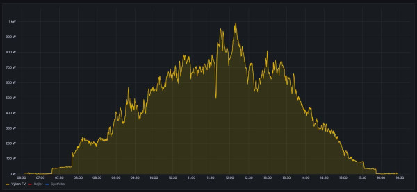 13_11_2025 - zatazeno-3kW.jpg