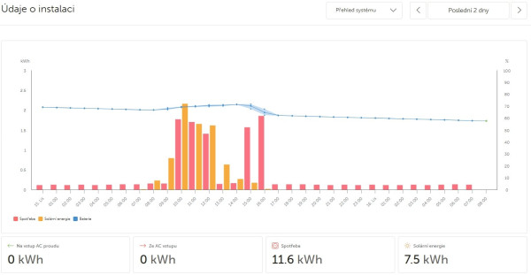 Snímek obrazovky_16-11-2025_8157_vrm.victronenergy.com.jpeg