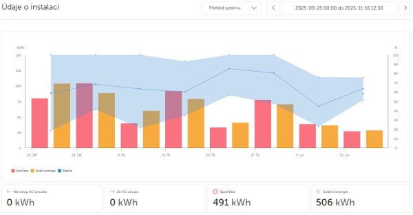 Snímek obrazovky_16-11-2025_123117_vrm.victronenergy.com.jpeg