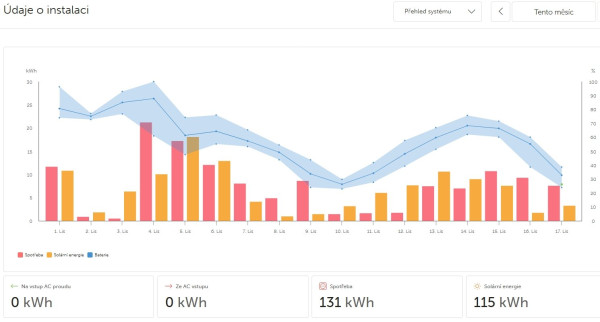 Snímek obrazovky_17-11-2025_18222_vrm.victronenergy.com.jpeg