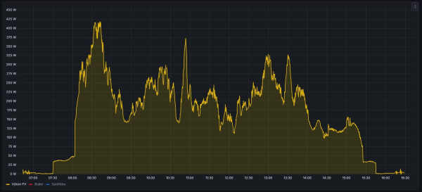 17_Listopadu-fest zatazeno prsi - 1_4kW.jpg