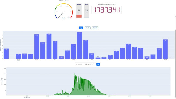 Snímek obrazovky_20-11-2025_7325_mereni3.pythonanywhere.com.jpeg