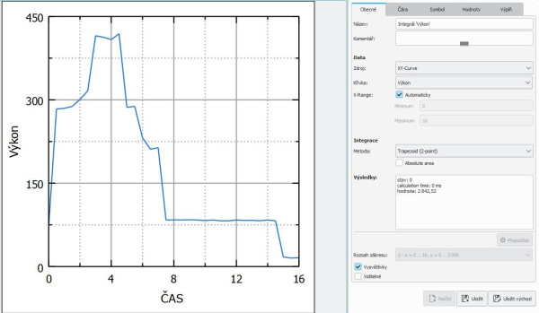 0h je 13:00 a 16h je 7:00.