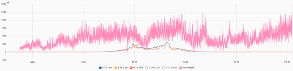 gr vyroba 2025-11-21.png