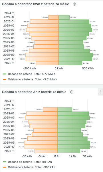 2025-11-22 baterie v roce 2025.png