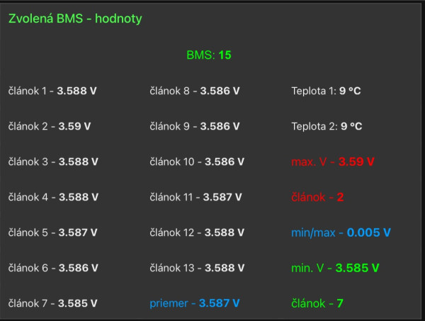 Teplota jednej z bateriii zavretej v kovovej skrine.