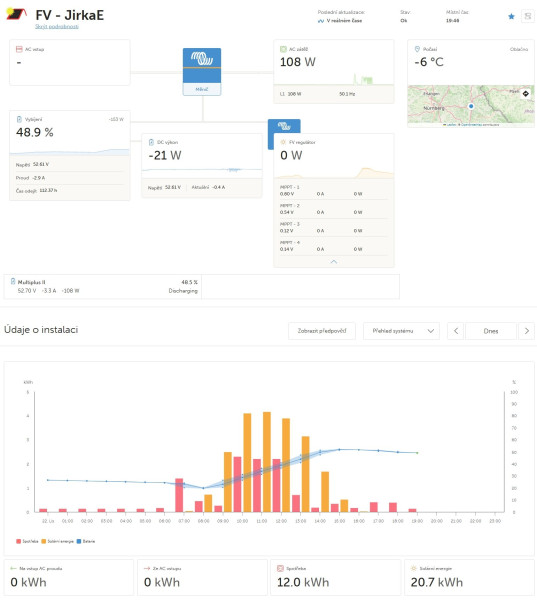 Snímek obrazovky_22-11-2025_19469_vrm.victronenergy.com.jpeg